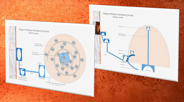 m1_diagramy